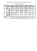 Đề kiểm tra định kì cuối kỳ I môn Toán Lớp 1 (Chân trời sáng tạo) - Năm học 2019-2020